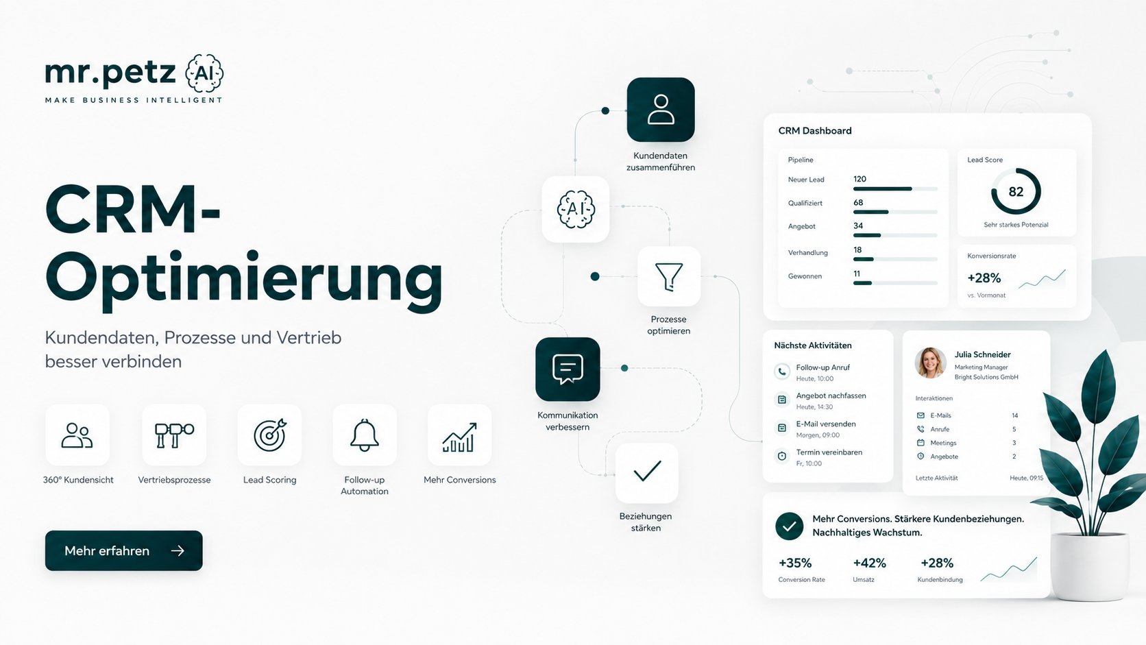 CRM-Optimierung