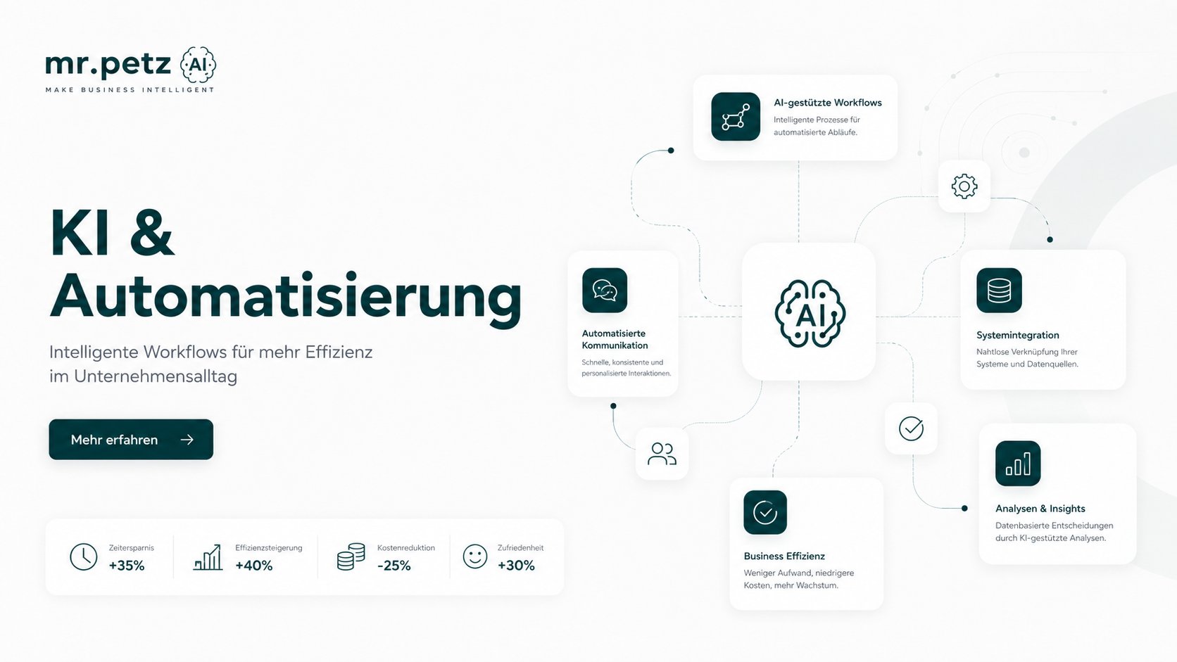 KI & Automatisierung