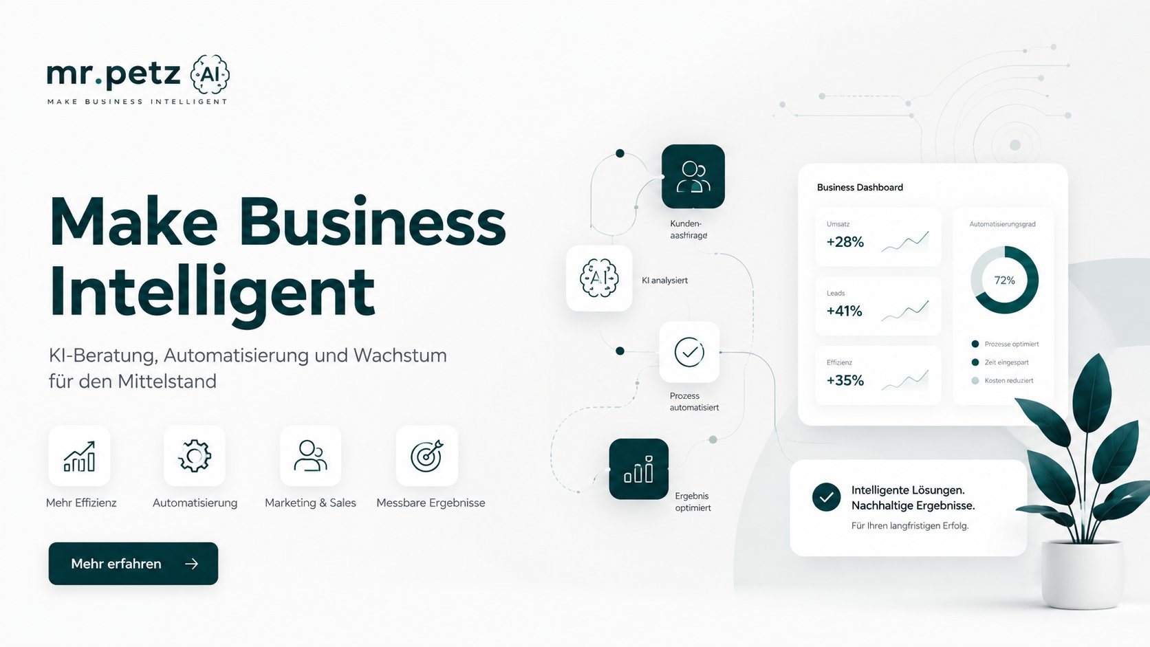 KI-Beratung Dashboard