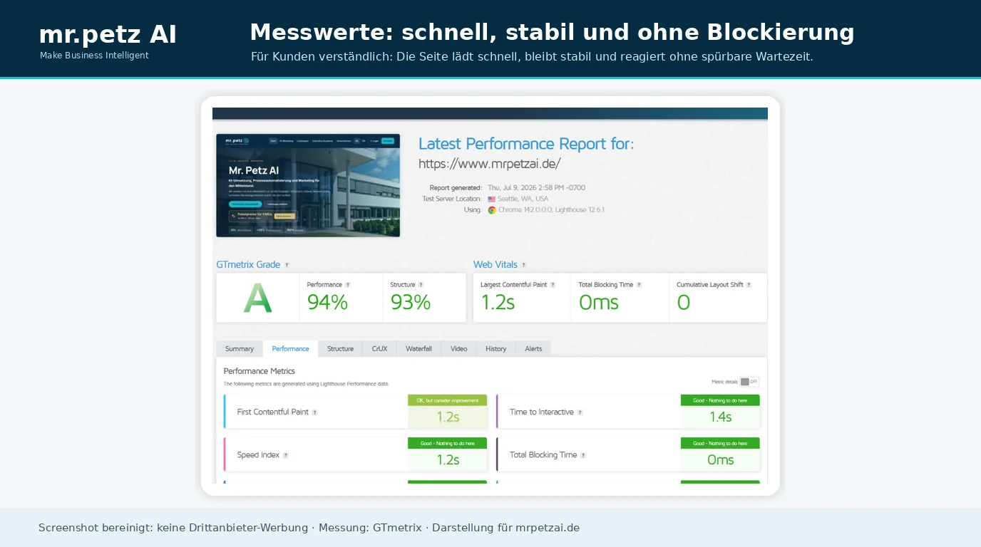 GTmetrix Performance-Werte mit 1,2 Sekunden Ladezeit, 0 Millisekunden Blocking Time und stabilem Layout