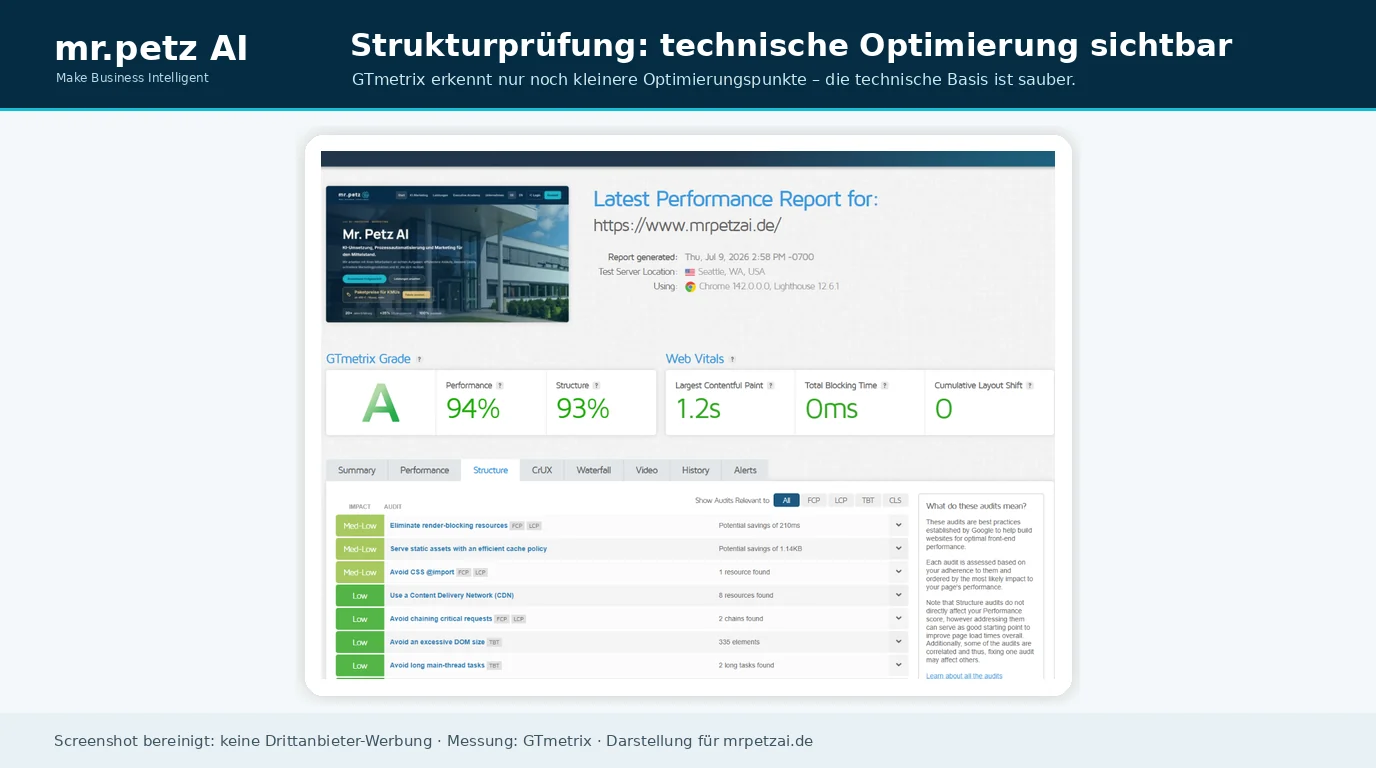 GTmetrix Structure-Prüfung mit technischen Qualitätswerten der Mr.PetzAI Website