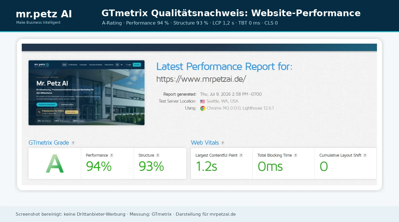 GTmetrix Summary mit A-Rating, 94 Prozent Performance und 93 Prozent Structure für mrpetzai.de